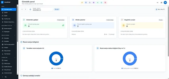 StayBoard daily dashboard